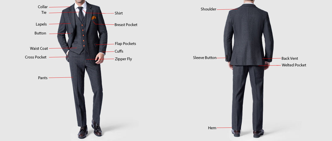 Overview of the Different Parts of a Suit (2023)